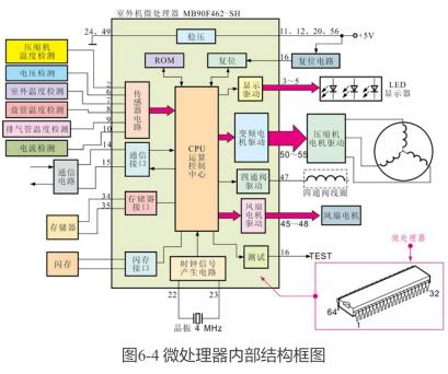 空调器电路图识读